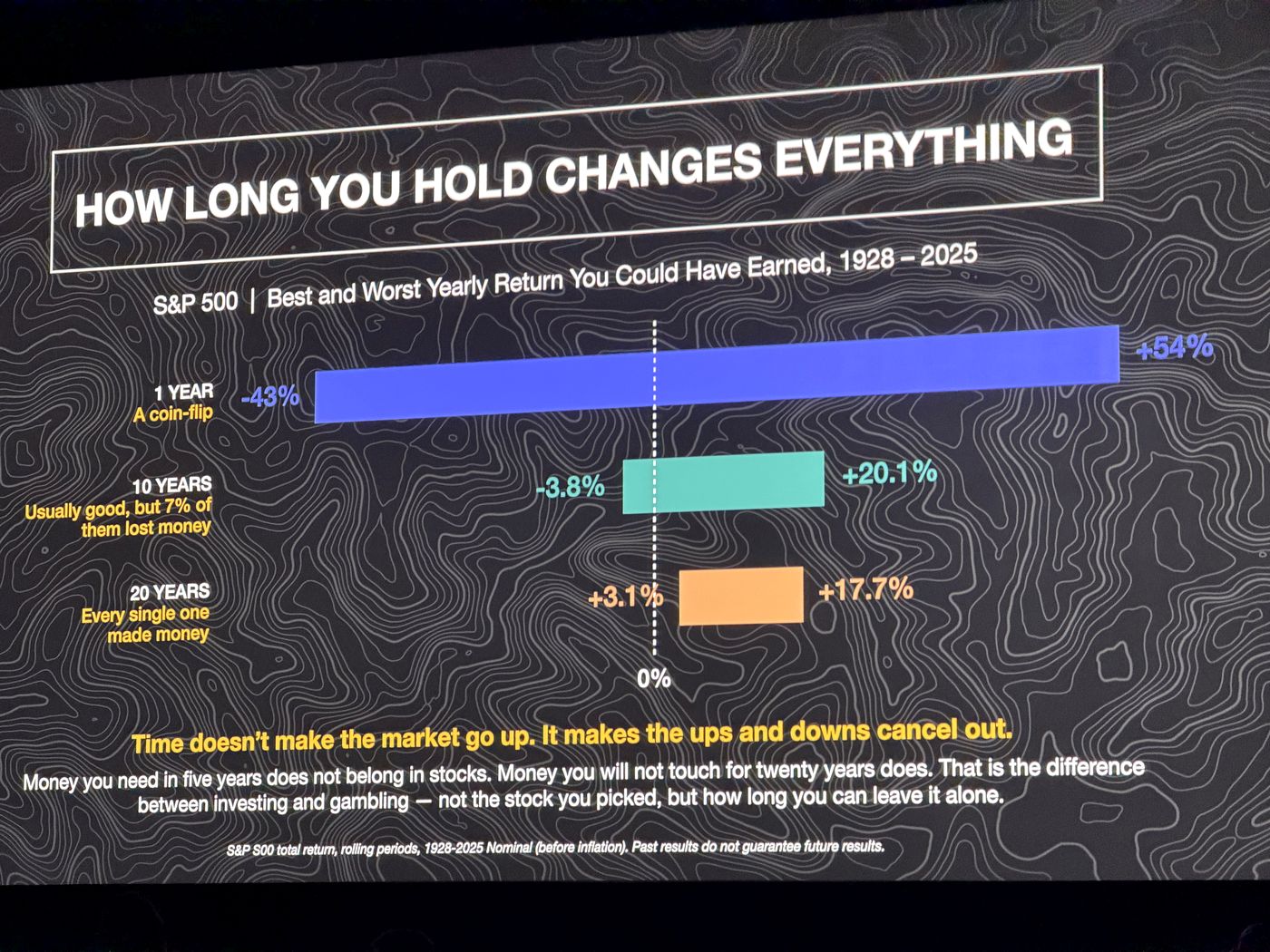 The Four Boxes slide with return ranges for lending and owning, passive and active