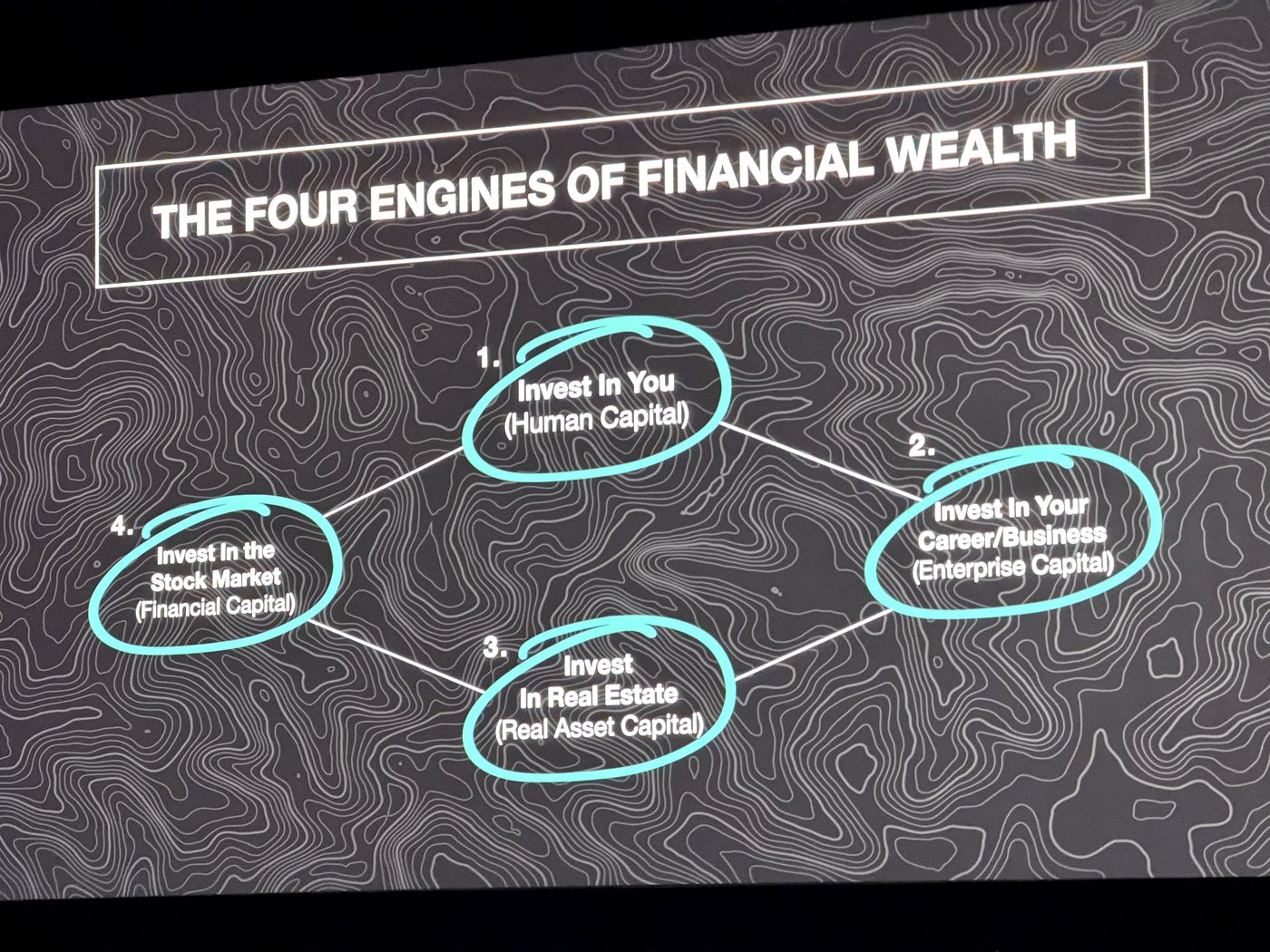 The Four Engines of Financial Wealth slide
