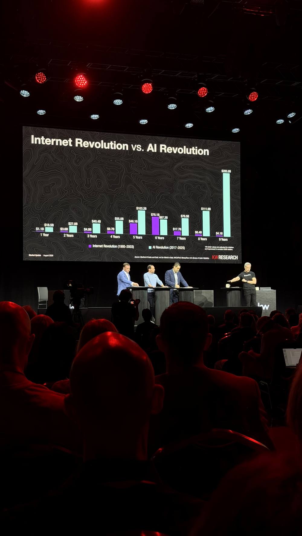 Internet Revolution vs AI Revolution slide on stage at Mega Camp 2026, panel of four with audience in foreground