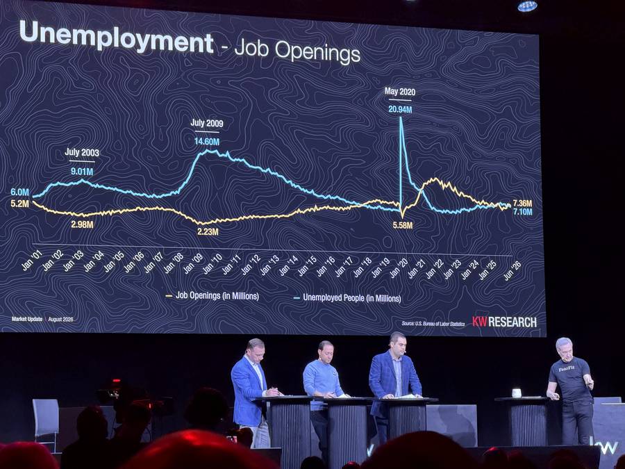 Line chart of job openings against unemployed people, 2001 to June 2026