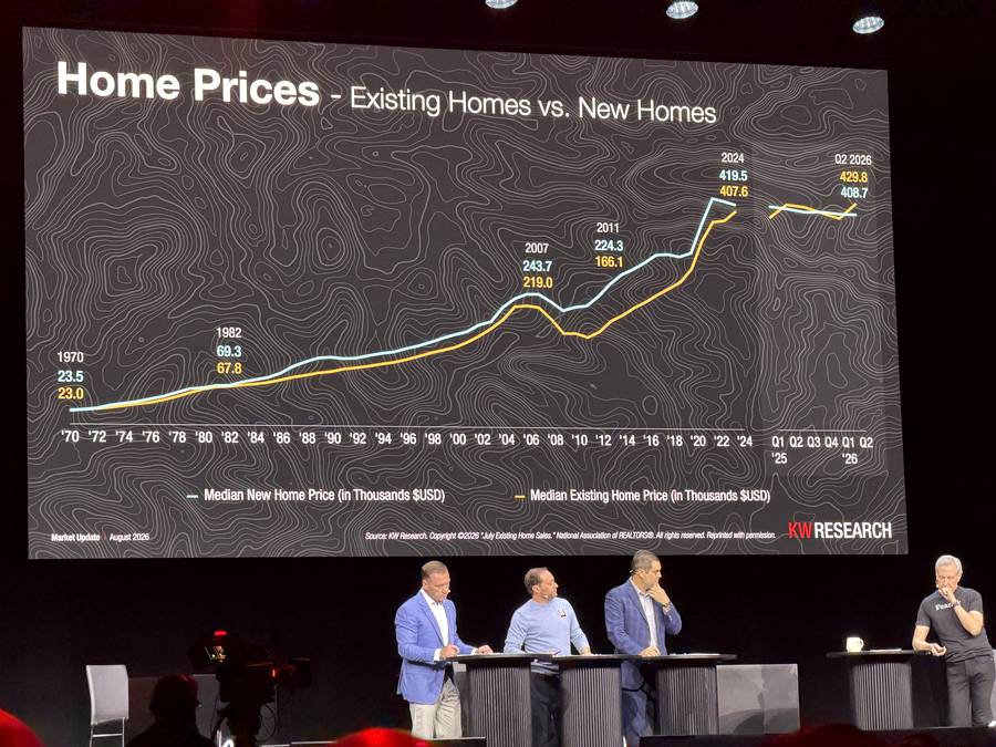 Line chart comparing median new home price and median existing home price from 1970 to Q2 2026
