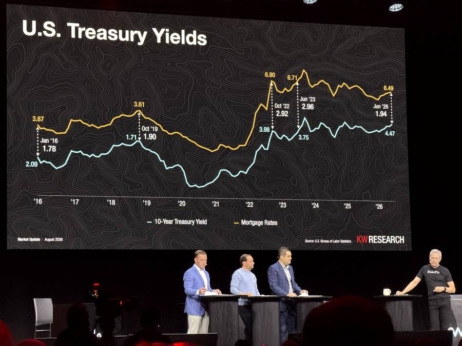 Chart of the 10 year Treasury yield against mortgage rates from 2016 to 2026 with spread callouts