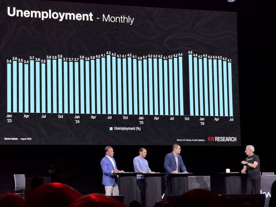Unemployment monthly bar chart, Jan 2023 through July 2026