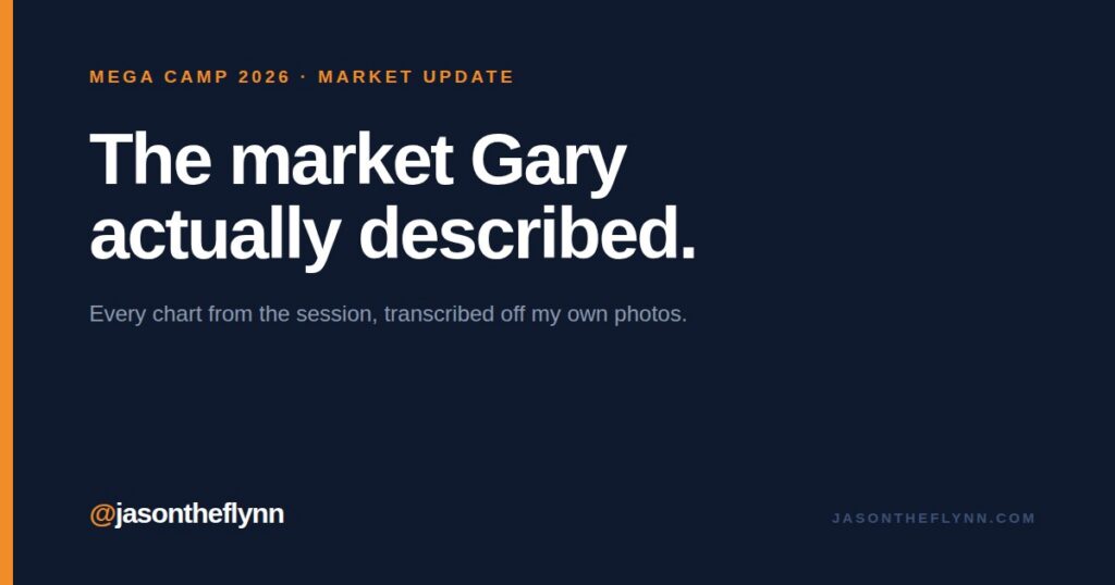Gary Keller market update, Mega Camp 2026, share card